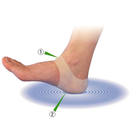 衝撃吸収サポーター かかとらーく - セシール